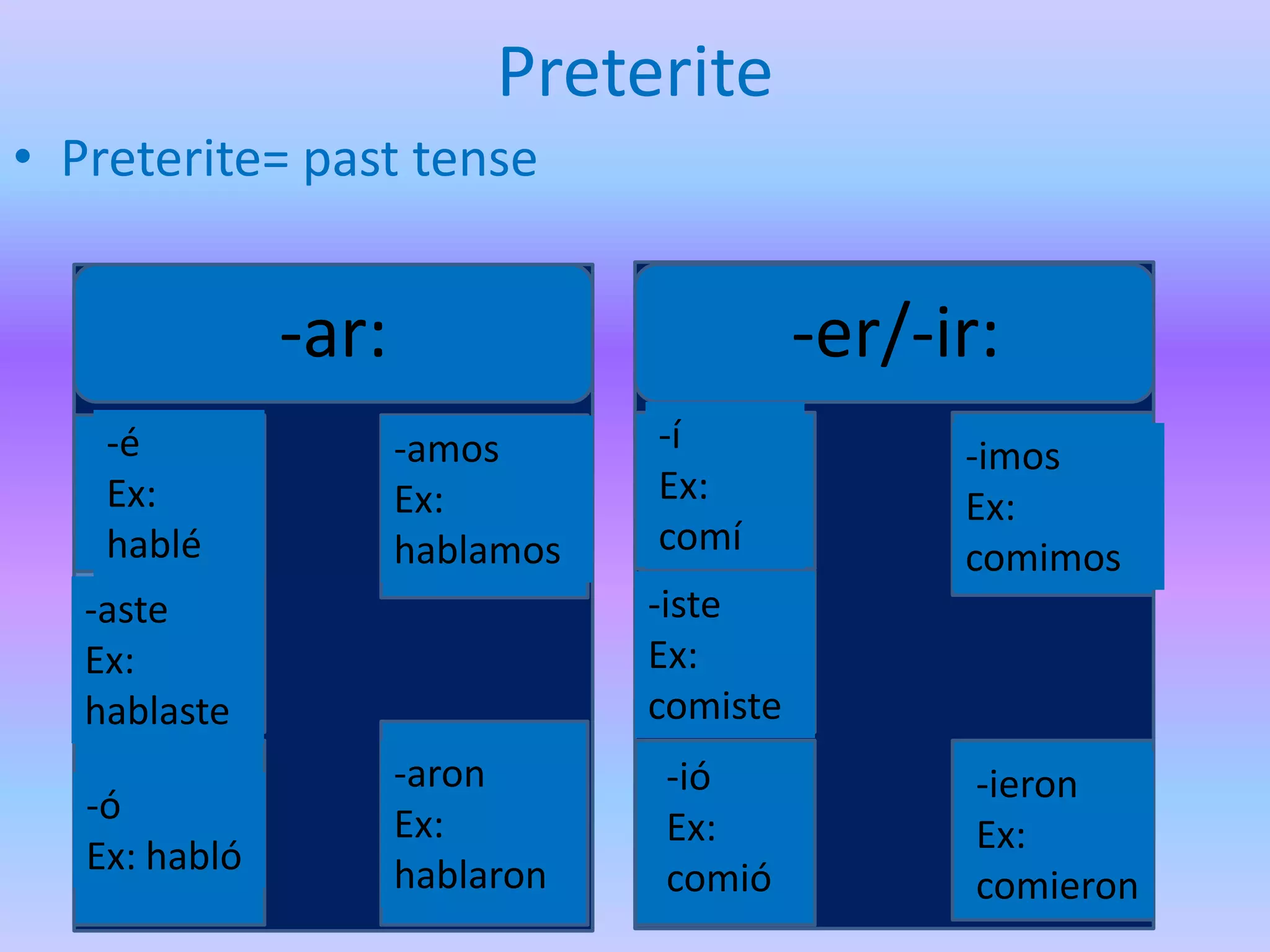 Preterite
• Preterite= past tense


               -ar:                        -er/-ir:
    -é                -amos      -í              -imos
    Ex:               Ex:        Ex:             Ex:
    hablé             hablamos   comí            comimos
   -aste                         -iste
   Ex:                           Ex:
   hablaste                      comiste
                      -aron      -ió              -ieron
   -ó                 Ex:        Ex:              Ex:
   Ex: habló          hablaron   comió            comieron
 