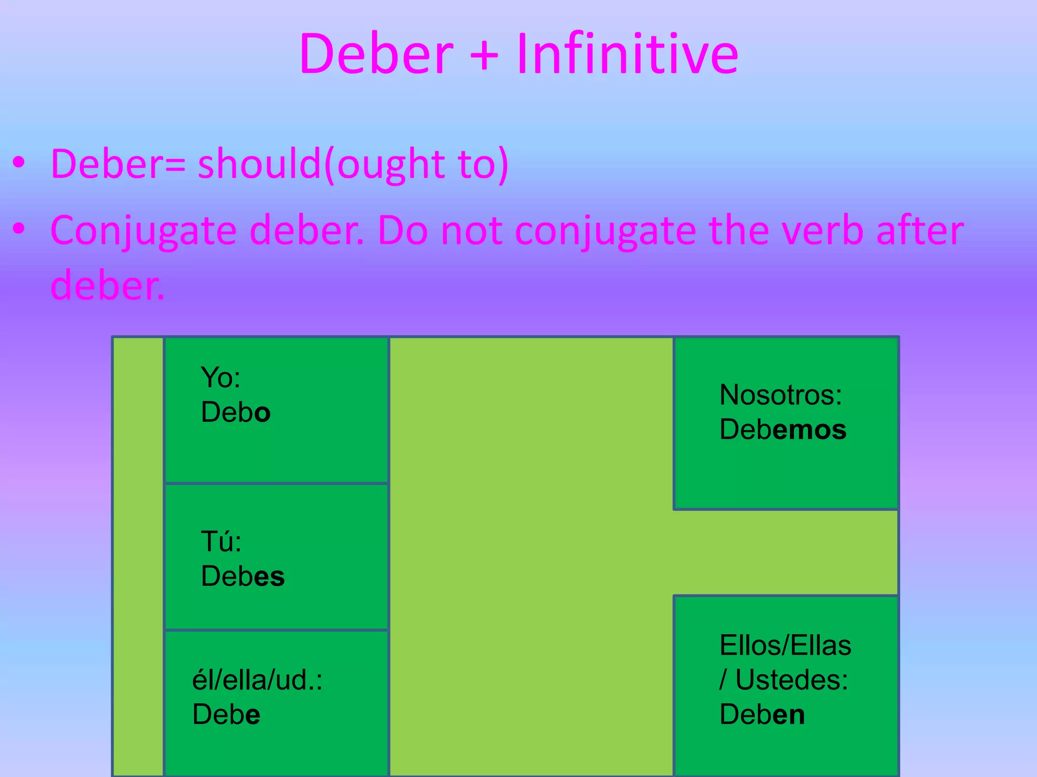 Deber + Infinitive
• Deber= should(ought to)
• Conjugate deber. Do not conjugate the verb after
  deber.
         Yo:
                                     Nosotros:
         Debo
                                     Debemos


         Tú:
         Debes

                                     Ellos/Ellas
         él/ella/ud.:                / Ustedes:
         Debe                        Deben
 