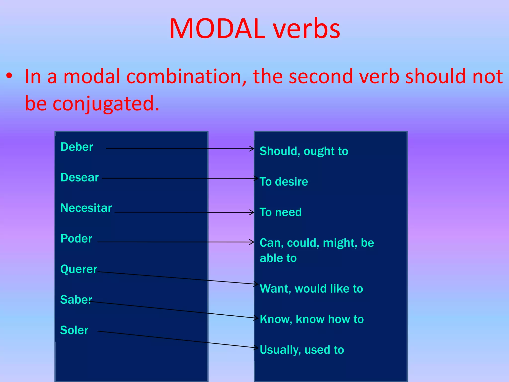 MODAL verbs
• In a modal combination, the second verb should not
  be conjugated.
     Deber                Should, ought to

     Desear               To desire

     Necesitar            To need

     Poder                Can, could, might, be
                          able to
     Querer
                          Want, would like to
     Saber
                          Know, know how to
     Soler
                          Usually, used to
 