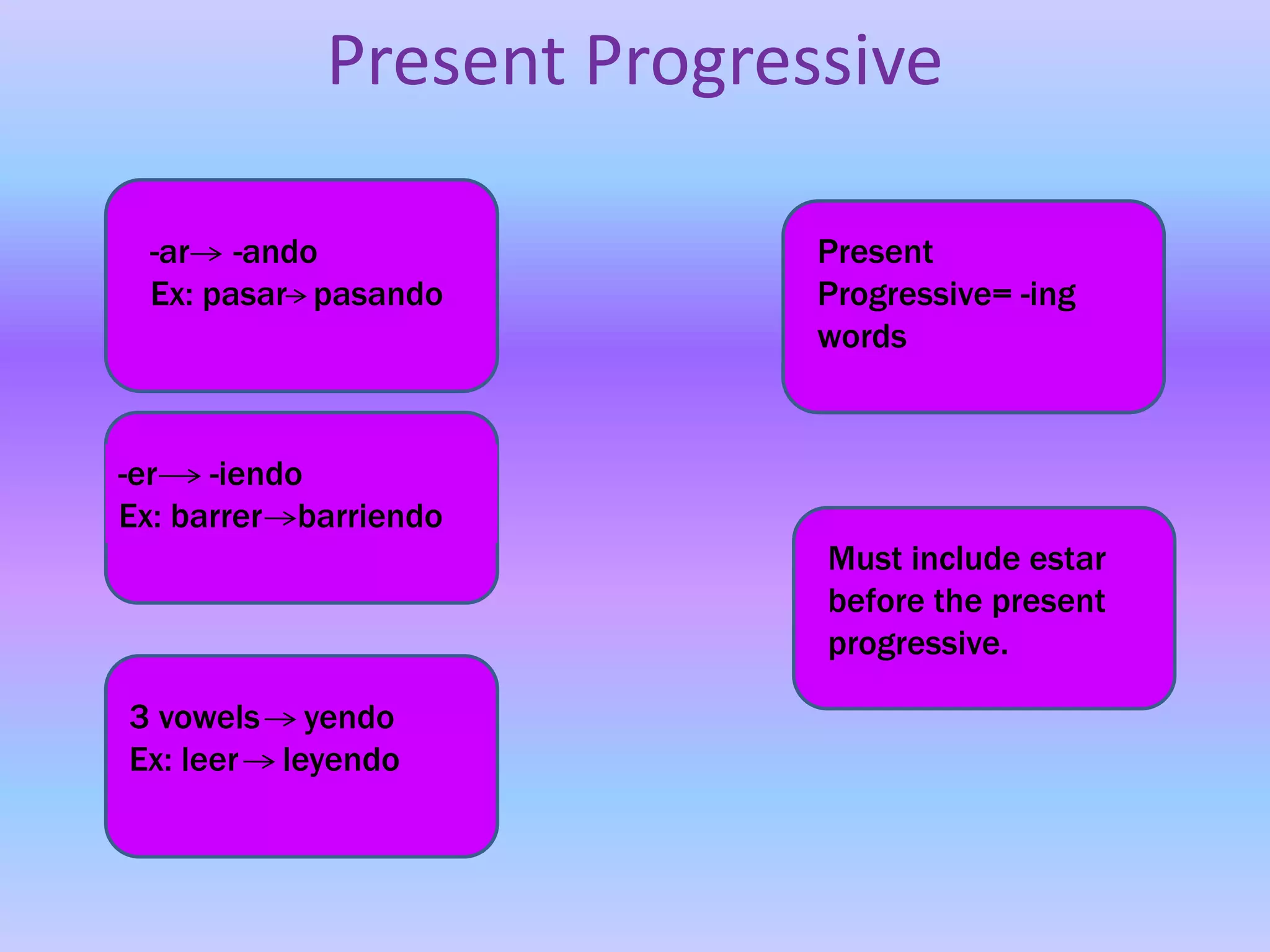 Present Progressive

 -ar -ando                 Present
 Ex: pasar pasando         Progressive= -ing
                           words


-er -iendo
Ex: barrer barriendo
                           Must include estar
                           before the present
                           progressive.

3 vowels yendo
Ex: leer leyendo
 