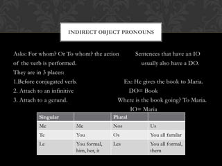 INDIRECT OBJECT PRONOUNS


Asks: For whom? Or To whom? the action      Sentences that have an IO
of the verb is performed.                      usually also have a DO.
They are in 3 places:
1.Before conjugated verb.              Ex: He gives the book to Maria.
2. Attach to an infinitive               DO= Book
3. Attach to a gerund.                Where is the book going? To Maria.
                                         IO= Maria
         Singular                     Plural
         Me            Me             Nos          Us
         Te            You            Os           You all familar
         Le            You formal,    Les          You all formal,
                       him, her, it                them
 