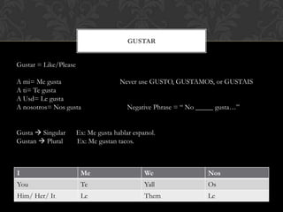 GUSTAR


Gustar = Like/Please

A mi= Me gusta                        Never use GUSTO, GUSTAMOS, or GUSTAIS
A ti= Te gusta
A Usd= Le gusta
A nosotros= Nos gusta                    Negative Phrase = “ No _____ gusta…”


Gusta  Singular       Ex: Me gusta hablar espanol.
Gustan  Plural        Ex: Me gustan tacos.



I                       Me                     We                 Nos
You                     Te                     Yall               Os
Him/ Her/ It            Le                     Them               Le
 