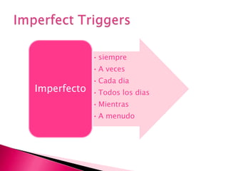 Imperfect Triggers 