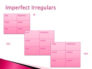 Imperfect IrregularsIRSERVER