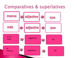 When followed by one or more infinitives, singular is usedComparatives & superlatives menosadjectiveadjectivequemásqueEl/la másadjectivedeel menosadjectivede