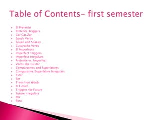 El PreteritoPreterite TriggersCar.Gar.ZarSpock VerbsSnake and SnakeyCucaracha VerbsEl ImperfectoImperfect TriggersImperfect IrregularsPreterite vs. ImperfectVerbs like GustarComparatives and Superlatives Comparative/Superlative IrregularsEstarSerTransition WordsEl FuturoTriggers for FutureFuture IrregularsPorParaTable of Contents- first semester