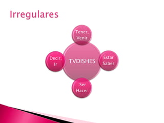 Irregulares 