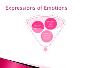 Expressions of Emotions 