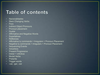 •   Nacionalidades
•   Stem Changing Verbs
•   Para
•   Indirect Object Pronouns
•   Pronoun placement
•   Gustar
•   Affirmative and Negative Words
•   Superlatives
•   Reflexives
•   Affirmative tu commands + Irregulars + Pronoun Placement
•   Negative tu commands + Irregulars + Pronoun Placement
•   Sequencing Events
•   Adverbios
•   Present Progressive
•   Deber + infinitive
•   Modal Verbs
•   Preterite
•   Trigger words
•   -car, -gar, -zar
 