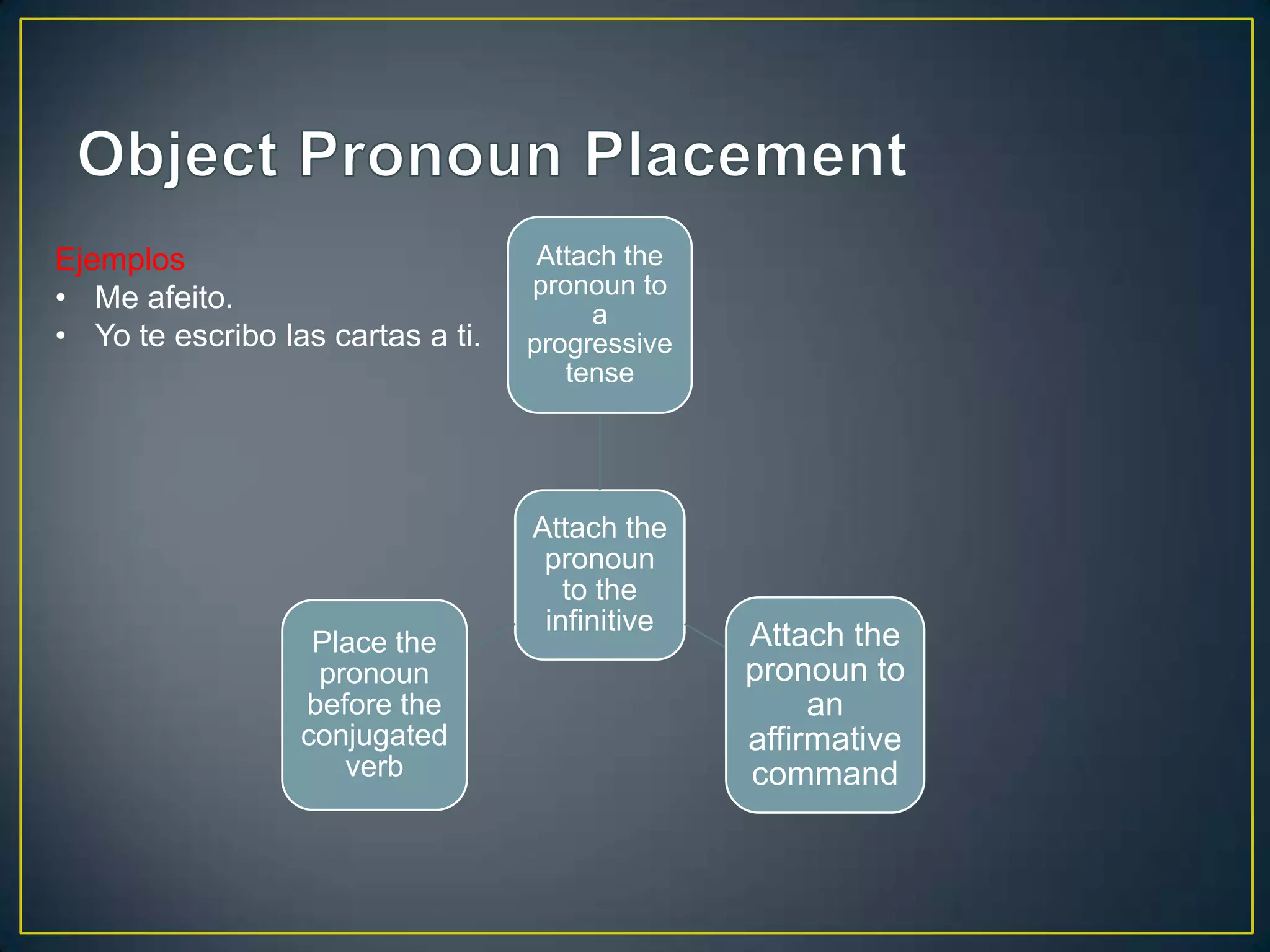 Ejemplos                            Attach the
• Me afeito.                       pronoun to
                                        a
• Yo te escribo las cartas a ti.   progressive
                                      tense




                                   Attach the
                                    pronoun
                                      to the
                                    infinitive
                   Place the                     Attach the
                   pronoun                       pronoun to
                  before the                          an
                  conjugated                     affirmative
                     verb                        command
 