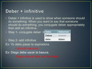 • Deber + infinitive is used to show when someone should
do something. When you want to say that someone
should do something, you conjugate deber appropriately
then add an infinitive.
• Step 1- conjugate deber 
• Step 2- add infinitive
Ex: Yo debo pasar la aspiradora.
-I should vacuum.
Ex: Diego debe sacar la basura.
-Diego should take out the trash.
Debo Debemos
Debes ----------
debe deben
 