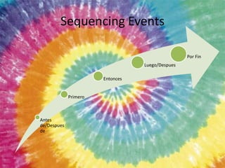 Sequencing Events

                                                  Por Fin
                                  Luego/Despues

                       Entonces


             Primero



Antes
de/Despues
de
 