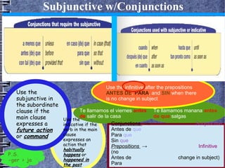 Subjunctive w/Conjunctions

Use the
subjunctive in
the subordinate
clause if the
main clause
expresses a
future action
or command
P.S.
-ger > ja

Use the infinitive after the prepositions
ANTES DE, PARA, and SIN when there
is no change in subject
Te llamamos el viernes antes Te llamamos manana antes
de salir de la casa
de que salgas
Use the
Conjunctions →
Subjunctive
indicative if the
Antes de que
verb in the main
clause
Para que
expresses an
Sin que
action that
Prepositions →
Infinitive
habitually
(no
happens or
Antes de
change in subject)
happened in
Para
the past

 
