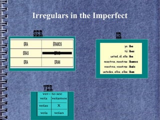 Irregulars in the Imperfect

SER

IR

VER

 