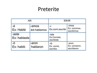 Preterite
            AR:                         ER/IR

-é           -amos       -í                -imos
                                           Ex: comimos,
Ex: Hablé    ex:hablamos Ex:comí,escribi   escribimos
-aste                    -iste
Ex: hablaste             Ex:Comiste,
                           escribiste
-ó           -aron         -ió             -ieron
                           Ex: comió,      Ex: comieron,
Ex: hablò     hablaron                     escribieron
                           escribio
 