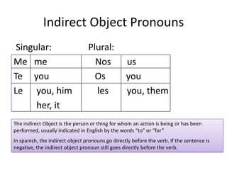 Indirect Object Pronouns
 Singular:                       Plural:
Me me                              Nos            us
Te you                             Os             you
Le you, him                        les            you, them
      her, it
The indirect Object is the person or thing for whom an action is being or has been
performed, usually indicated in English by the words “to” or “for”
In spanish, the indirect object pronouns go directly before the verb. If the sentence is
negative, the indirect object pronoun still goes directly before the verb.
 