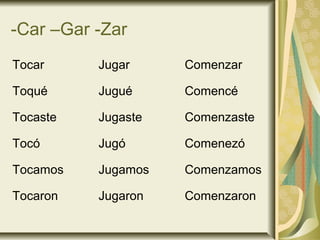 -Car –Gar -Zar
Tocar     Jugar     Comenzar

Toqué     Jugué     Comencé

Tocaste   Jugaste   Comenzaste

Tocó      Jugó      Comenezó

Tocamos   Jugamos   Comenzamos

Tocaron   Jugaron   Comenzaron
 