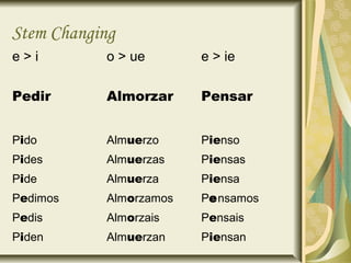 Stem Changing
e>i        o > ue       e > ie

Pedir      Almorzar     Pensar


Pido       Almuerzo     Pienso
Pides      Almuerzas    Piensas
Pide       Almuerza     Piensa
Pedimos    Almorzamos   Pensamos
Pedis      Almorzais    Pensais
Piden      Almuerzan    Piensan
 