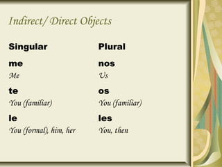 Indirect/ Direct Objects

Singular                 Plural
me                       nos
Me                       Us
te                       os
You (familiar)           You (familiar)
le                       les
You (formal), him, her   You, then
 