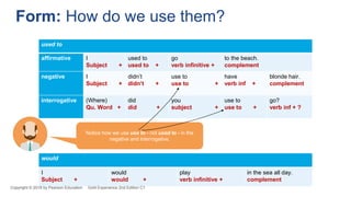 used to
affirmative I
Subject +
used to
used to +
go
verb infinitive +
to the beach.
complement
negative I
Subject +
didn’t
didn’t +
use to
use to +
have
verb inf +
blonde hair.
complement
interrogative (Where)
Qu. Word +
did
did +
you
subject +
use to
use to +
go?
verb inf + ?
Form: How do we use them?
Notice how we use use to - not used to - in the
negative and interrogative.
would
I
Subject +
would
would +
play
verb infinitive +
in the sea all day.
complement
Copyright © 2018 by Pearson Education Gold Experience 2nd Edition C1
 