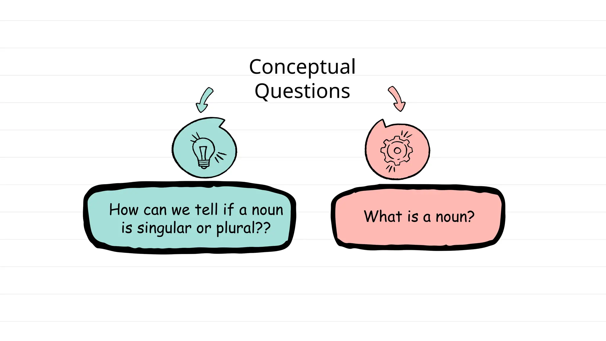 GRAMMAR Plural Nouns For Grade Three IB PPT grammar-plural-nouns-for-grade-three-ib-ppt