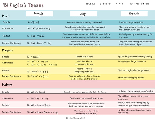 Grammar Cheat Sheet.pdf