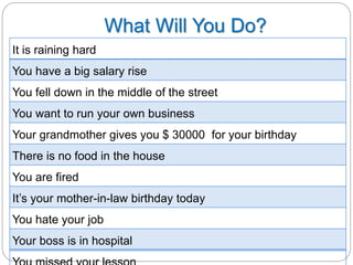 What Will You Do? 
It is raining hard 
You have a big salary rise 
You fell down in the middle of the street 
You want to run your own business 
Your grandmother gives you $ 30000 for your birthday 
There is no food in the house 
You are fired 
It’s your mother-in-law birthday today 
You hate your job 
Your boss is in hospital 
You missed your lesson 
 