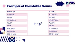 Example of Countable Nouns
SINGULAR
+ ‘s’
PLURAL
ACCIDENT ACCIDENTS
BELIEF BELIEFS
KANGAROO KANGAROOS
ALLEY ALLEYS
SACK SACKS
BOUTIQUE BOUTIQUES
PASSERBY PASSERBY
SON IN LAW SONS IN LAW
 