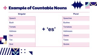 Example of Countable Nouns
Singular
+ ‘es’
Plural
Speech Speeches
Bush Bushes
Tomato Tomatoes
Address Addresses
Gas Gases
Tax Taxes
Quiz Quizes
 