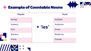 Example of Countable Nouns
Singular
+ ‘ies’
Plural
Apology Apologies
Academy Academies
Entry Entries
Blueberry Blueberries
Priority Priorities
 
