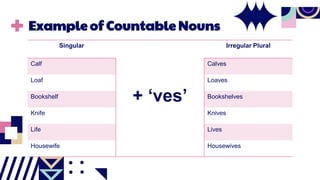 Example of Countable Nouns
Singular
+ ‘ves’
Irregular Plural
Calf Calves
Loaf Loaves
Bookshelf Bookshelves
Knife Knives
Life Lives
Housewife Housewives
 