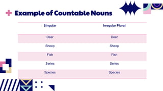 Example of Countable Nouns
Singular Irregular Plural
Deer Deer
Sheep Sheep
Fish Fish
Series Series
Species Species
 