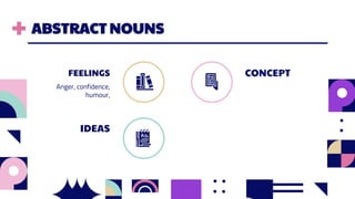 FEELINGS
Anger, confidence,
humour,
CONCEPT
ABSTRACT NOUNS
IDEAS
 