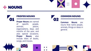 PROPER NOUNS
01 Proper Nouns are named
of spesific people,
animals, places,
organizations, days, and
months of the year, and
also special occasions.
Proper Nouns also
include titles of books,
songs, and movies.
COMMON NOUNS
02
Common Nouns are
nouns that name people,
animals, things or ideas in
general.
NOUNS
 