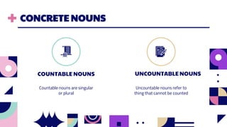 CONCRETE NOUNS
Countable nouns are singular
or plural
COUNTABLE NOUNS UNCOUNTABLE NOUNS
Uncountable nouns refer to
thing that cannot be counted
 
