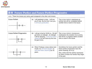 14 Source: Betty S. Azar
 