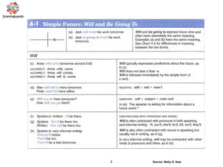 4 Source: Betty S. Azar
 