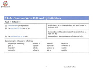 11 Source: Betty S. Azar
 