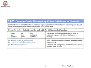 13 Source: Betty S. Azar
 