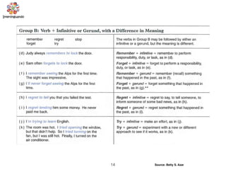 14 Source: Betty S. Azar
 