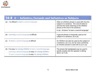 15 Source: Betty S. Azar
 