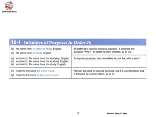 17 Source: Betty S. Azar
 