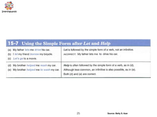 25 Source: Betty S. Azar
 