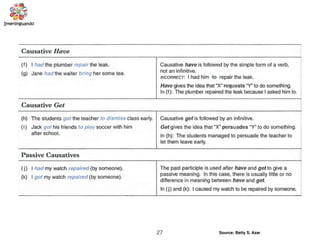 27 Source: Betty S. Azar
 