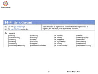 9 Source: Betty S. Azar
 