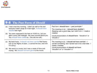 14 Source: Betty S. Azar
 