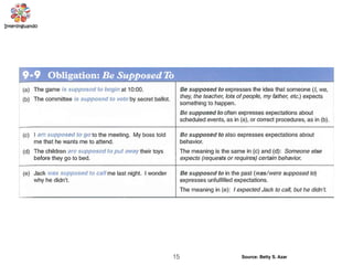 15 Source: Betty S. Azar
 