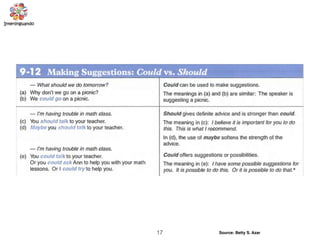 17 Source: Betty S. Azar
 