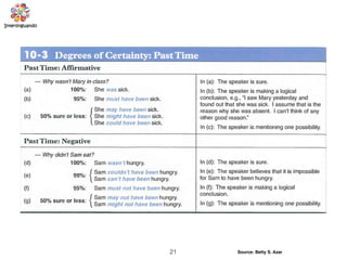 21 Source: Betty S. Azar
 