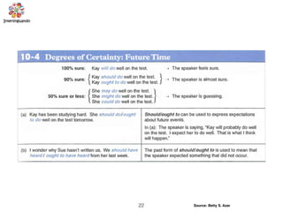 22 Source: Betty S. Azar
 